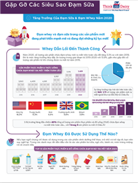 Gặp Gỡ Các Siêu Sao Đạm Sữa